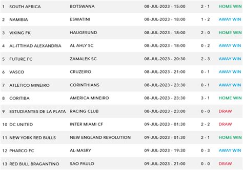 Sportstake 13 Results, Payouts & Winners .